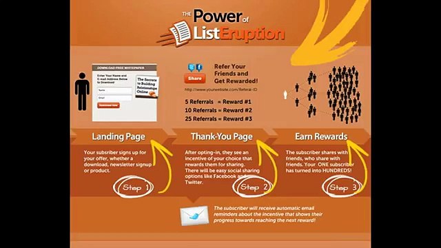 List Eruption 2.0 | Viral List Building, Traffic + Social Sharing Wordpress Plugin