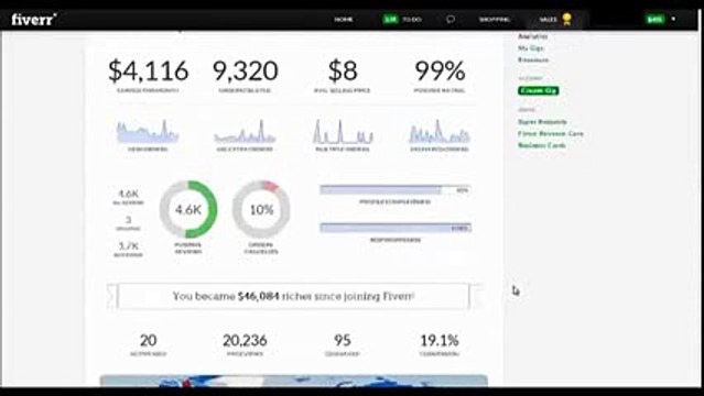 How to Make Money on Fiverr - How I Make $4000 a Month