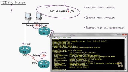 27 - Route Troubleshooting RIPng