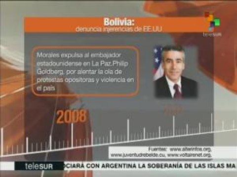 Infografía: injerencias de Estados Unidos en Bolivia