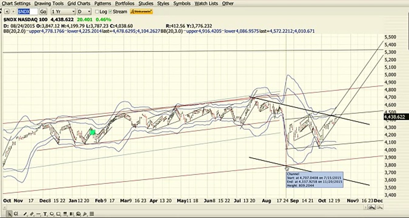 10/16/15 Profit Builder Weekly Review - This Is How You Start Small and Grow Big!