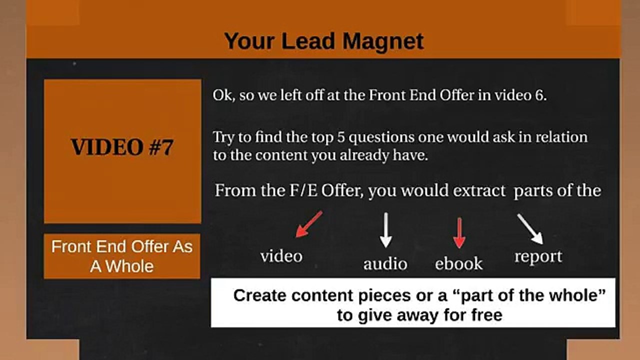 Sales Funnel Blueprint:  Your Lead Magnet