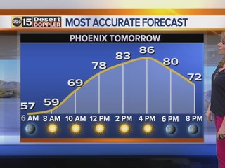 FORECAST: What to expect this weekend