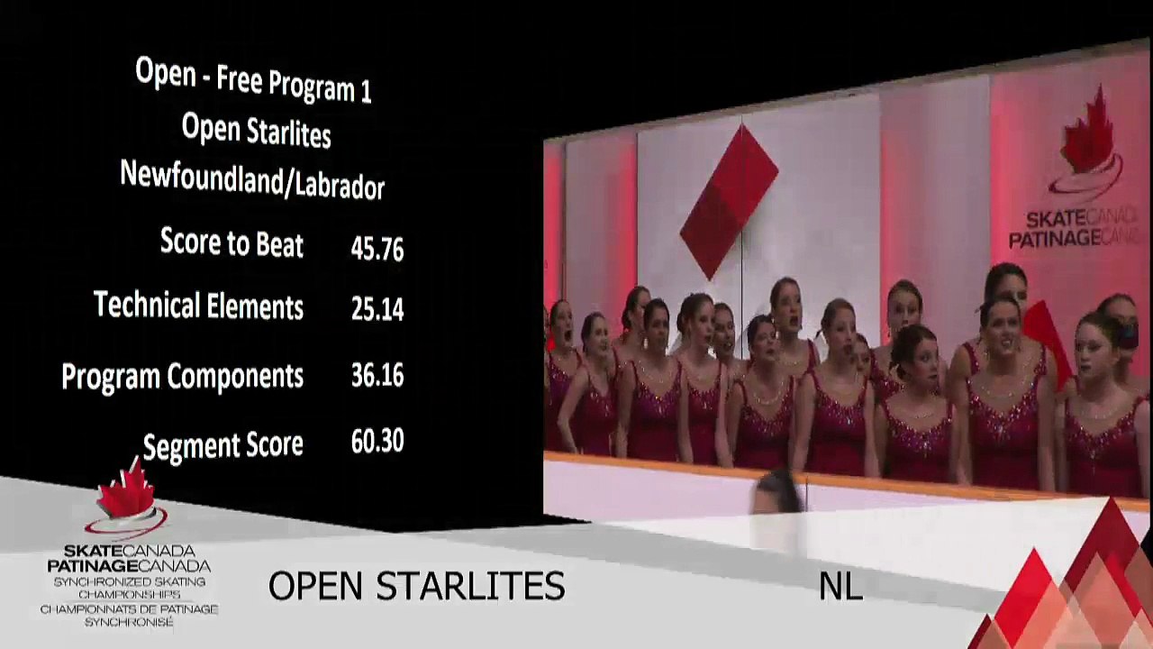2016 SC SYNCHRO NATIONALS - OPEN FREE PROGRAM 1 - GROUP 3