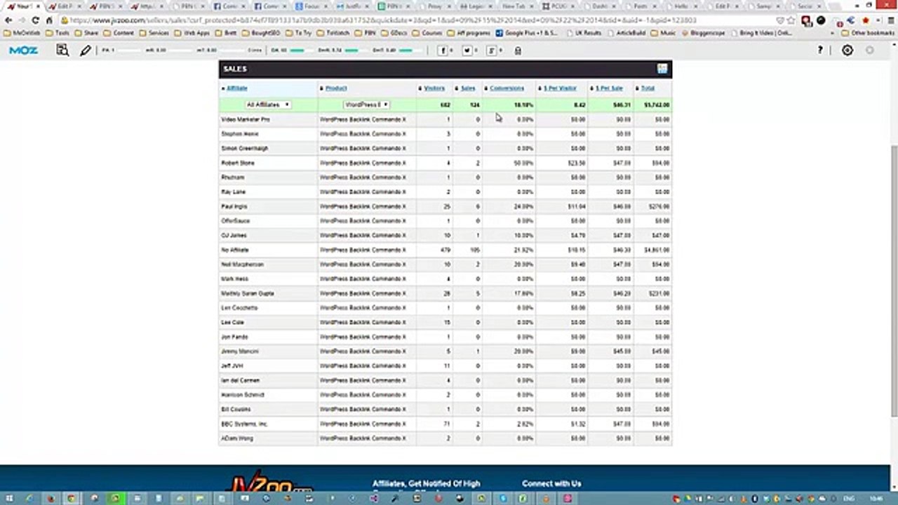 IFTTT Backlink Commando, Test Release JV Page Case Study