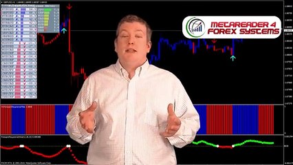 Forex Profit Supreme Trading System
