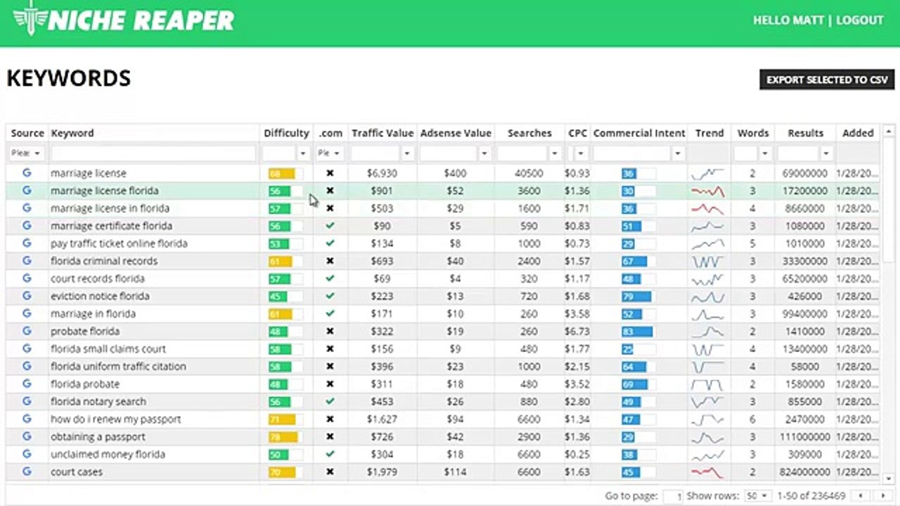 Niche Reaper 3.0: Niche Reaper 3.0 Review | Niche Reaper 3.0 Bonus