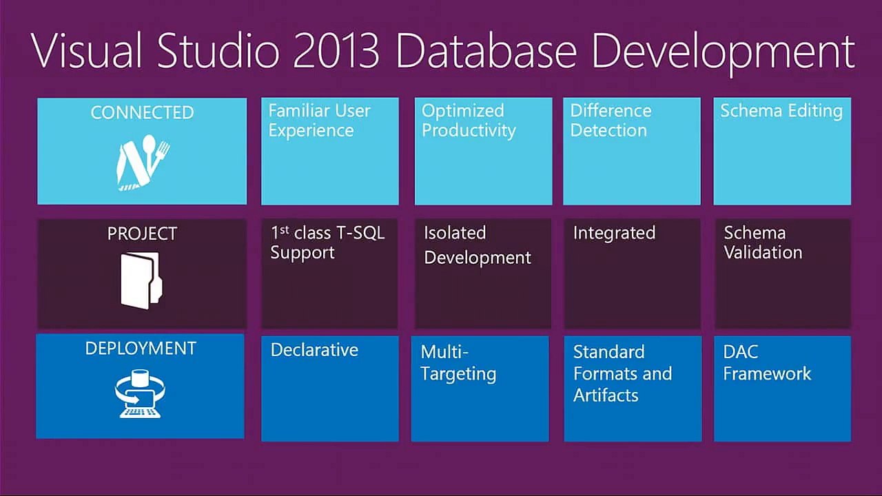 Introducing SQL Server Database Projects Tooling in Visual Studio 2013