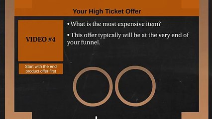 Sales Funnel Blueprint: Your High Ticket Offer