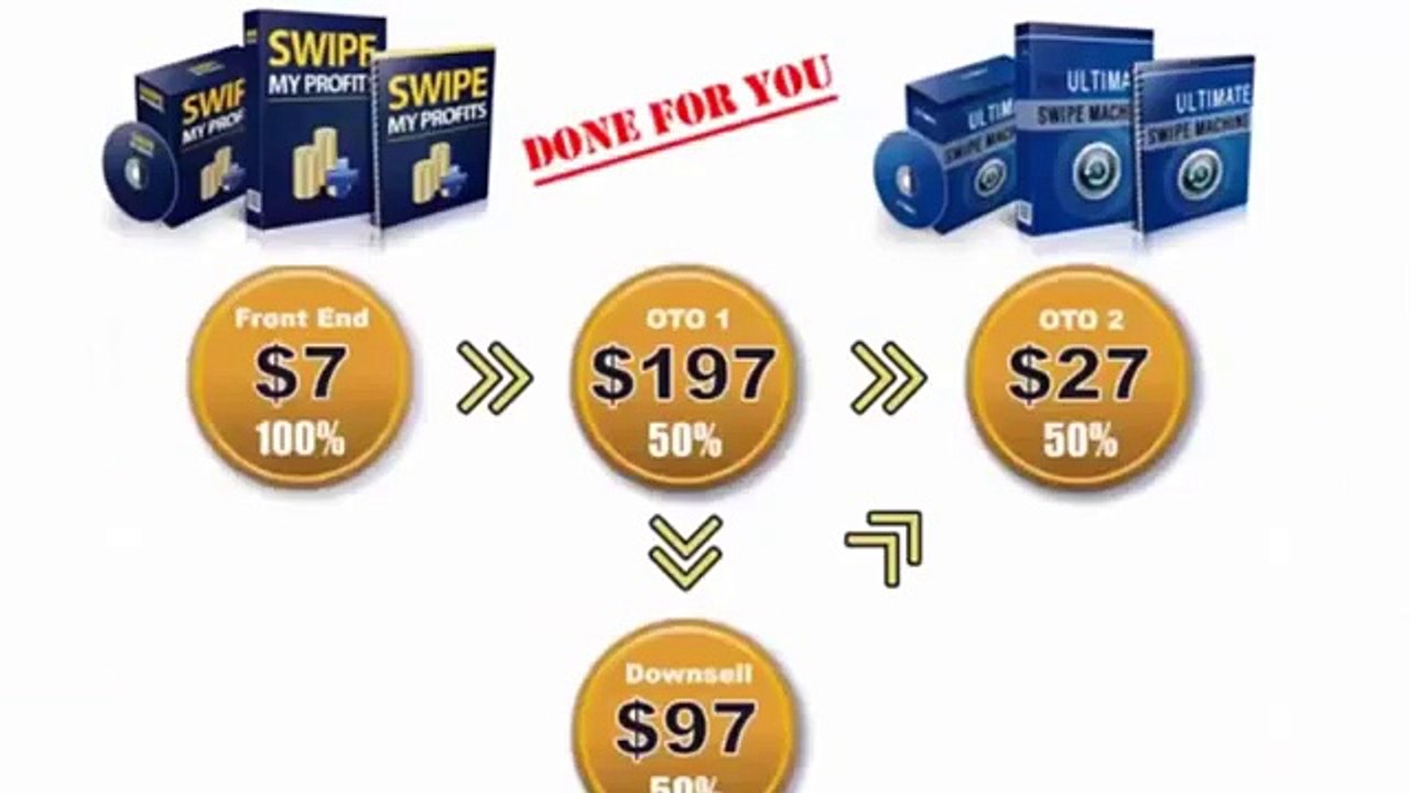 Swipe My Profits Honest Review- How  Swipes My Profits Works Plus Bonuses