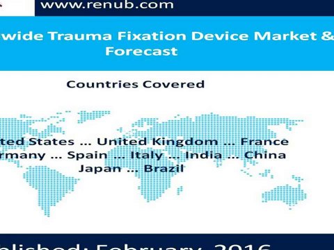 Worldwide Trauma Fixation Device Market & Forecast