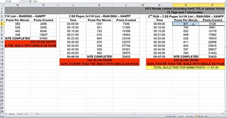 SS Case Study - How I Boosted Serp Shaker Speed By Over 600%