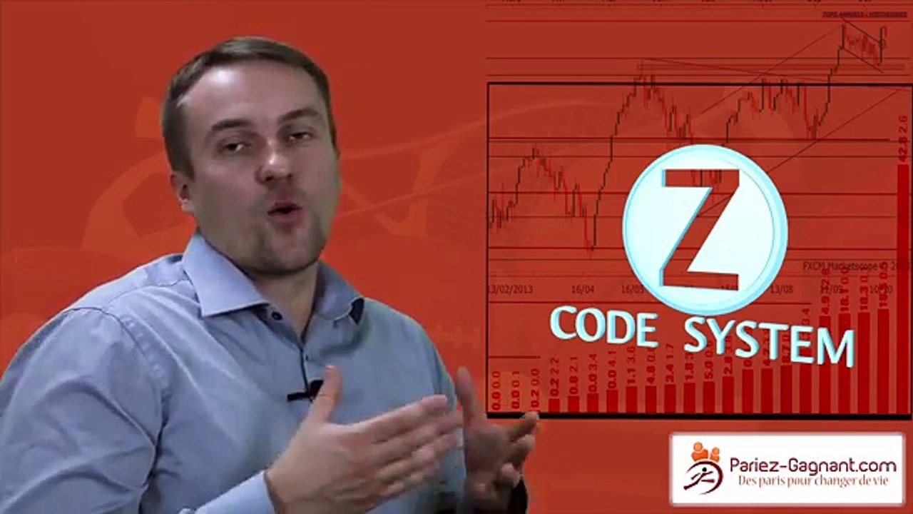 zcodes: Explication et €30 de reduction/mois