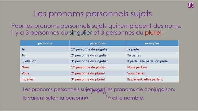 Les pronoms : le pronom personnel