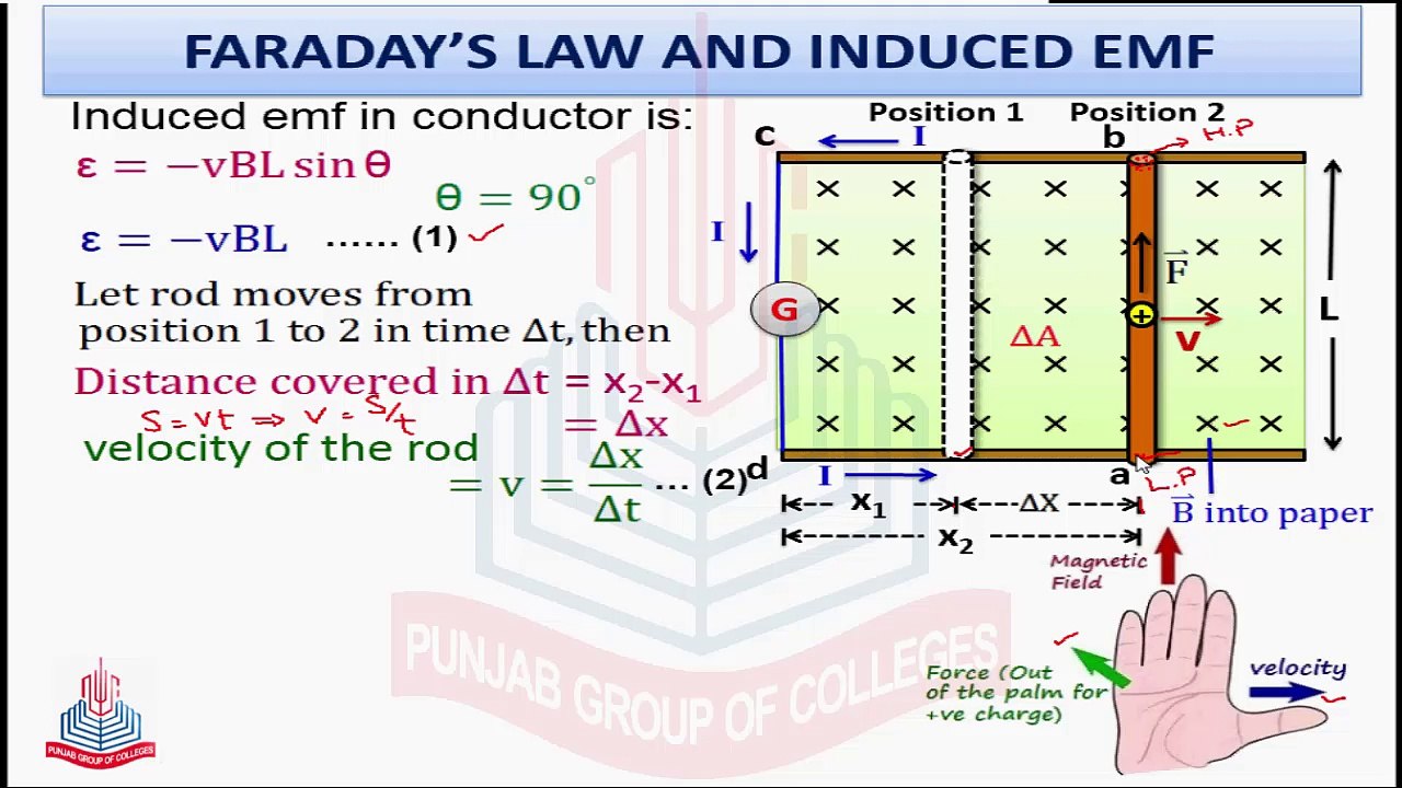 Faraday's Law & Induced EMF