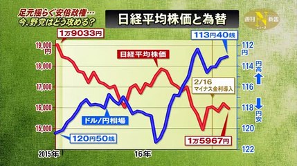 週刊ニュース新書 160220 細野「モナ」豪志になぜか自民党の不祥事について聞く