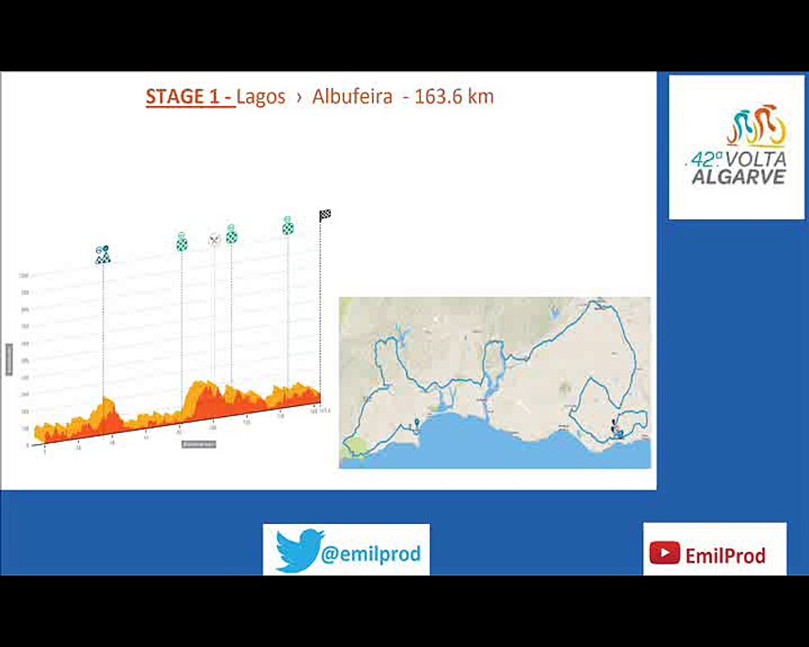 Resume Volta Ao Algarve 2016