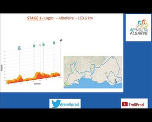 Resume Volta Ao Algarve 2016