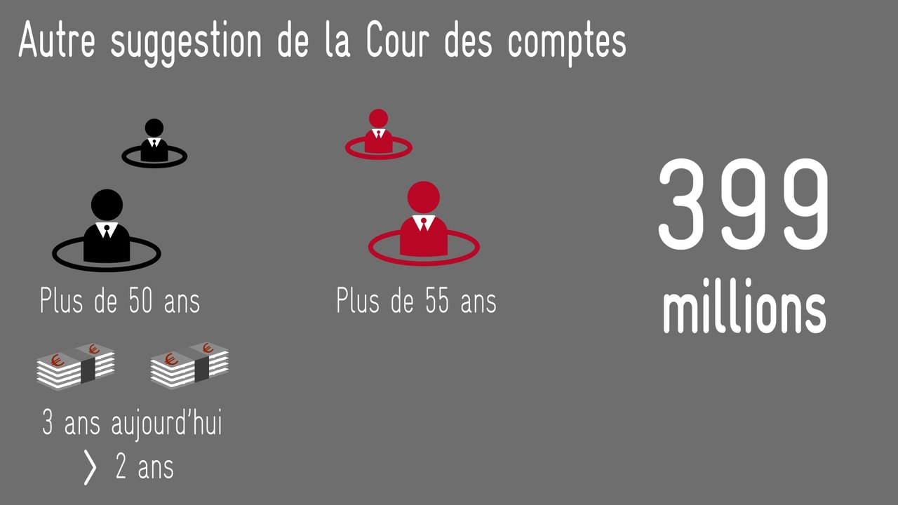 7artDaily, UNEDIC Négociations Comprendre assurance- chômage