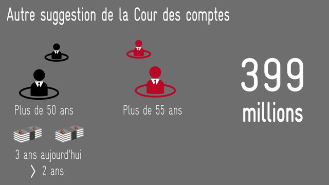 7artDaily, UNEDIC Négociations Comprendre assurance- chômage