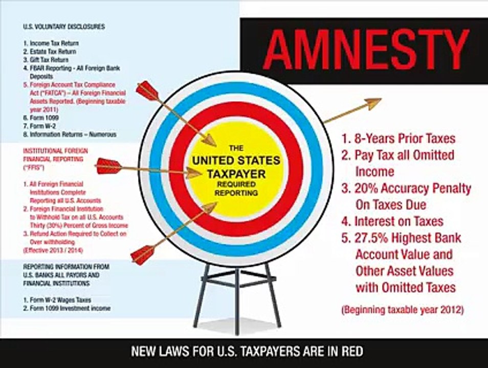 Al Zucaro invites Richard S. Lehman Tax Attorny to walk us through New U.S Tax Laws for 2011 2012 and 2013