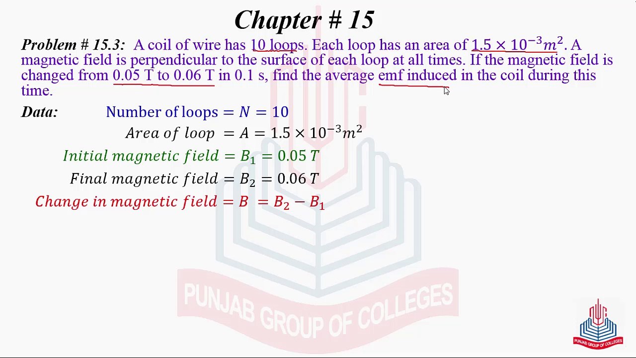 Problem No 15.3 : A coil of wire has 10 loops . Each loop has ......