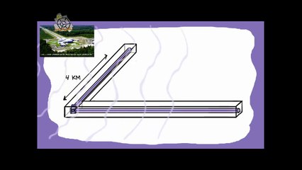 What is Einstein's Gravitational Waves in Urdu Kashish e Sakaal  آئن اسٹائن کی ثقلی لہریں