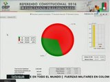 Datos oficiales sobre el referendo en Bolivia aún dan ventaja al 