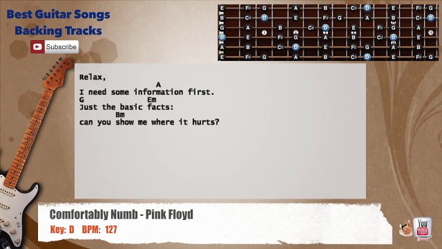 Comfortably Numb - Pink Floyd Guitar Backing Track with vocal, chords and lyrics