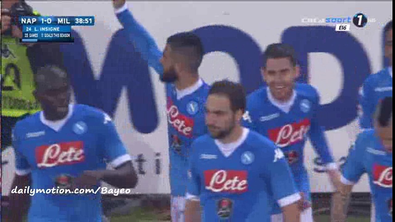 All Goals HD - Napoli 1-1 AC Milan - 22-02-2016