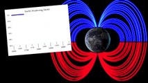 MAGNETICREVERSAL.org - Weakening of Earths Magnetic Field