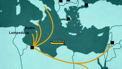 Les flux migratoires vers l'Europe