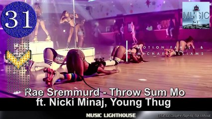 VEVO Top 50 Songs Of the Week - June 20, 2015 also vevo top 10 this week