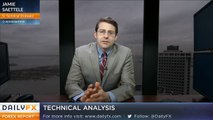 Forex Technical Focus- 2-23-2016 - Forex Trading