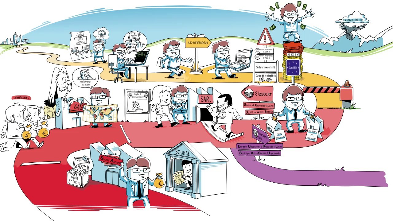 Dessine-moi l'eco - Quel statut juridique pour une entreprise ?