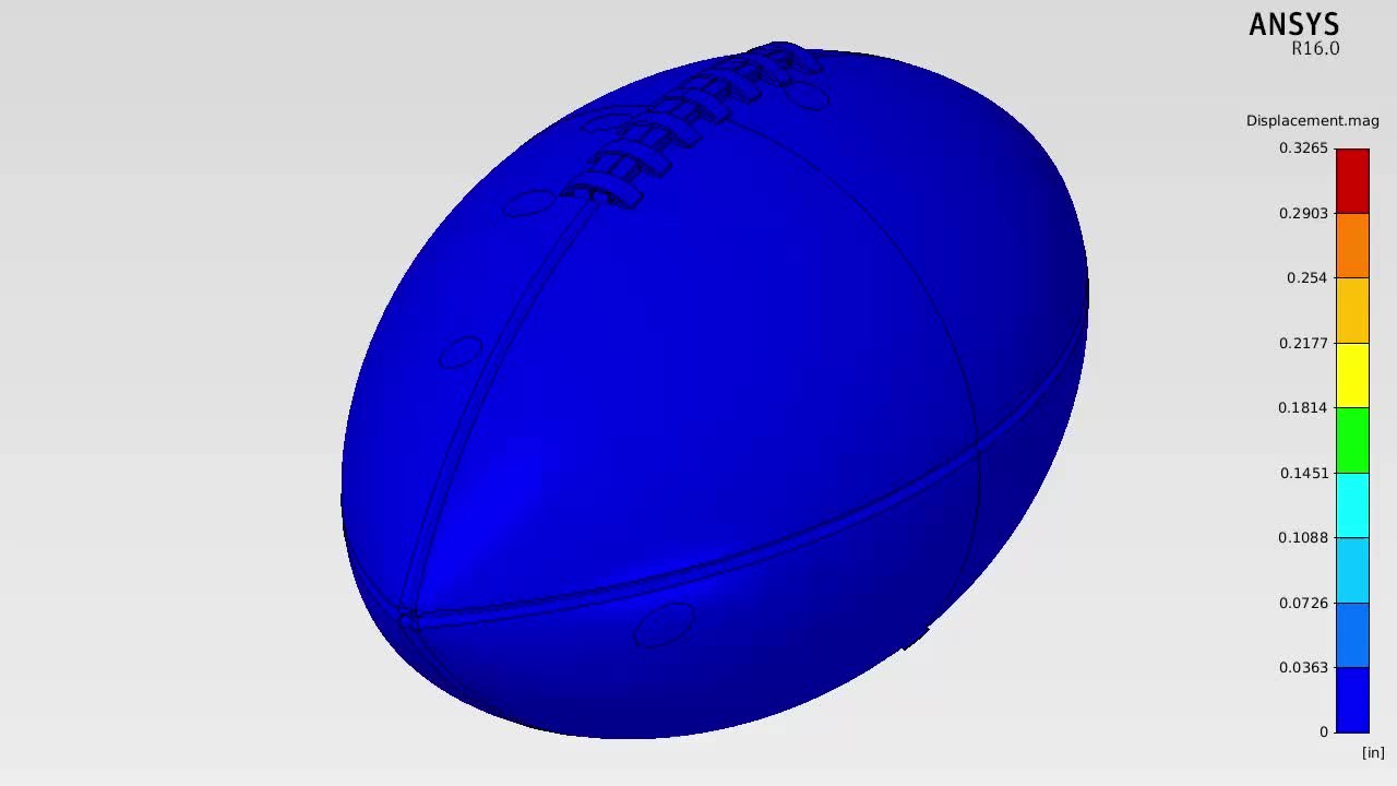 Deformation In A 12.5-psi Football
