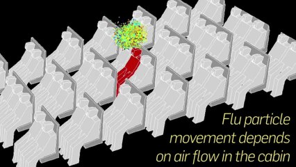 Influenza Spreading On A Plane