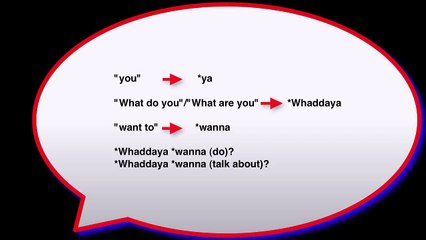 English Success - Lesson 3 Very popular in spoken English -- Whaddaya wanna . . .