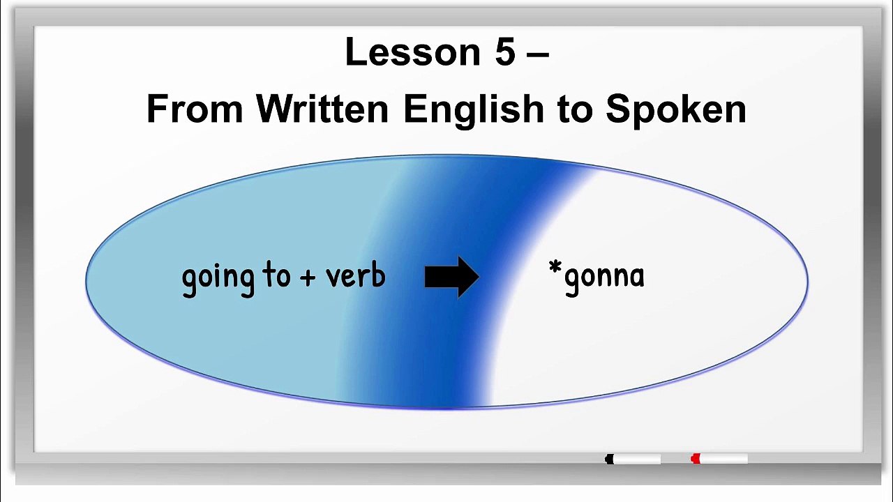 English Success - Lesson 5  Whaddaya gonna do tonight Every lesson has practice exercises