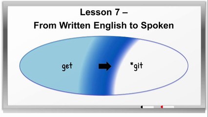 English Success - Lesson 7  Everyone needs to understand this --- Kin I git ya . . .