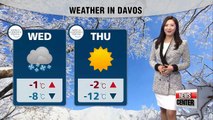 Weather in Davos