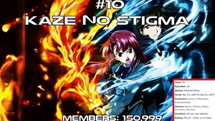 Top 10 Popular Magic Anime 2016 (All the Time)