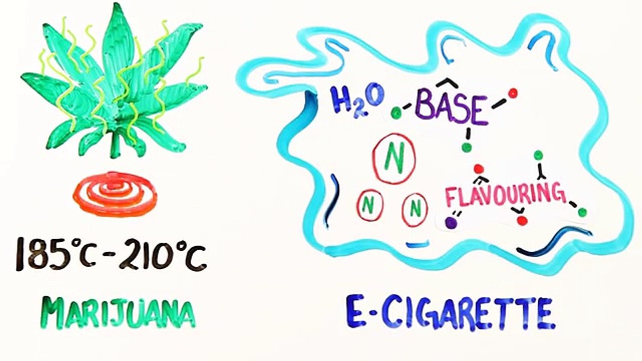 Smoking vs Vaping