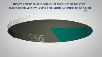 Animasyonlu) Konutta Yabancılar Yeni Yıla Hızlı Başladı