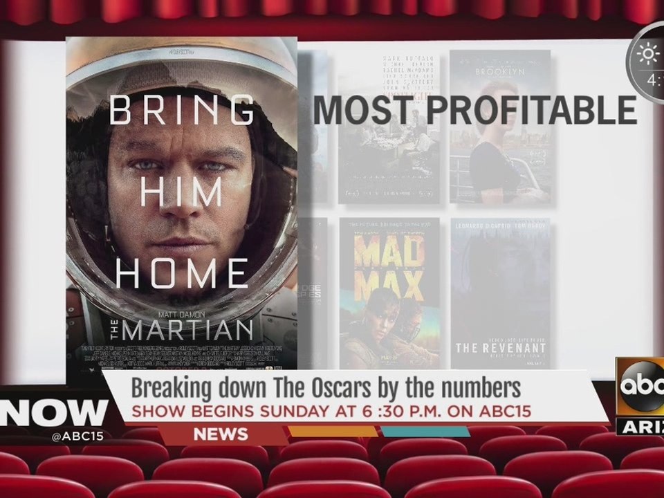 Breaking down the Oscars by the numbers