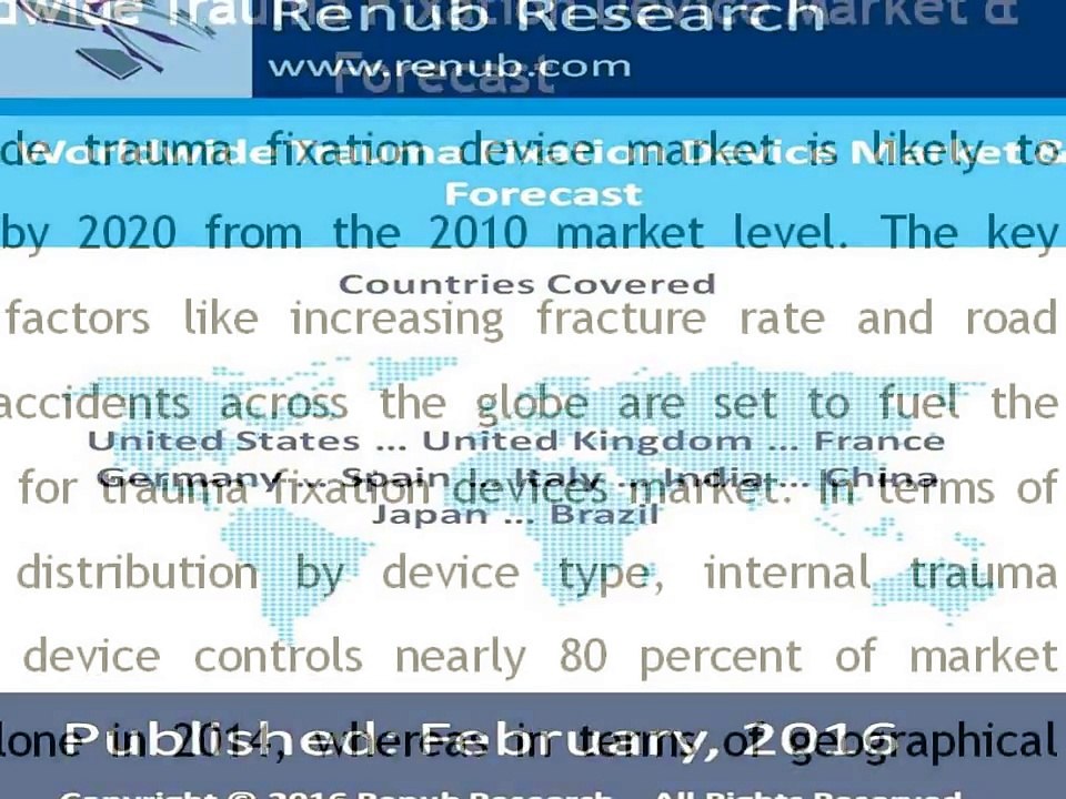 Worldwide Trauma Fixation Device Market-Content