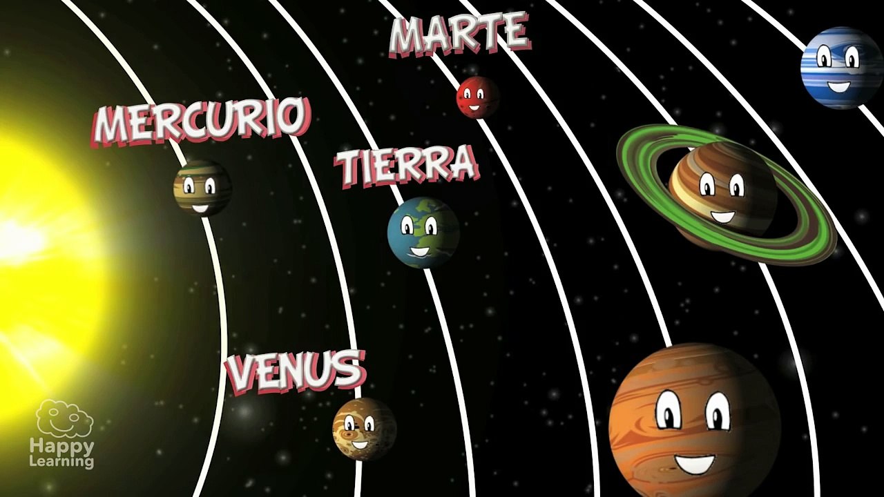 El Sistema Solar  Videos Educativos para Niños - Dailymotion Video