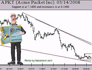 Make Money Online Trading Stock Symbol APKT 20080314