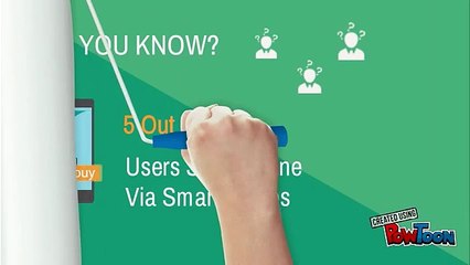 Medialinkers- Importance of Responsive Web Design