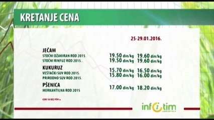 Kretanje cena poljoprivrednih proizvoda za period 25-29.01.2016.